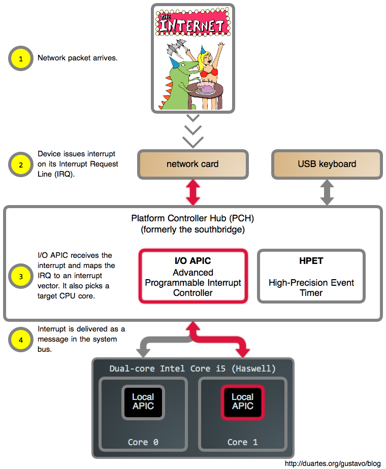 When Does Your OS Run Many But Finite