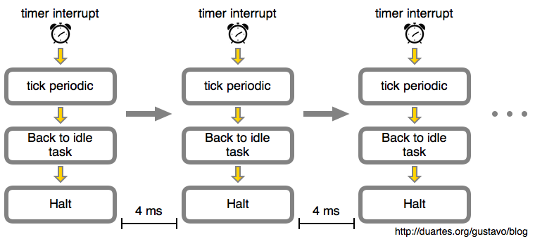 Idle  Definition of idle 