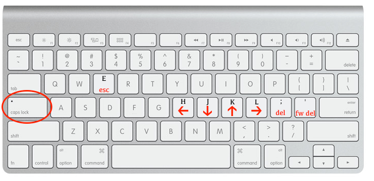 is there home key for mac os