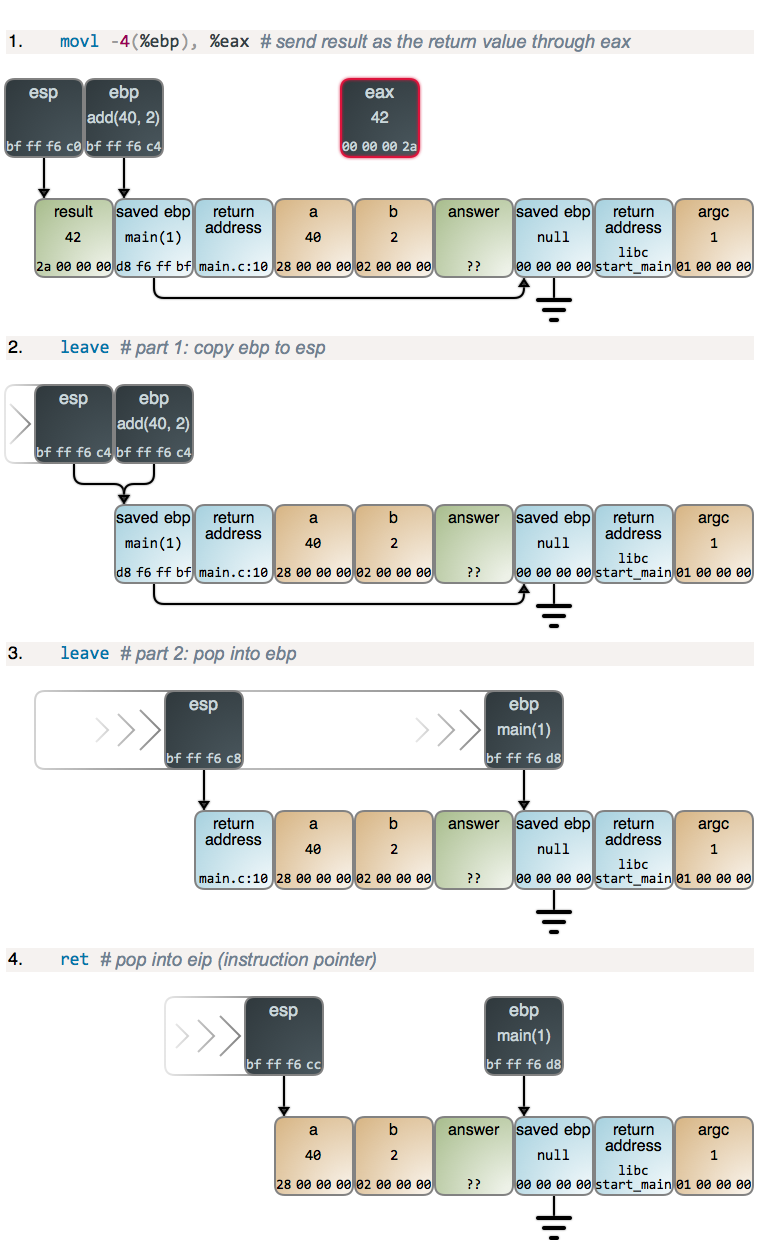 Epilogues, Canaries, and Buffer Overflows Many But Finite